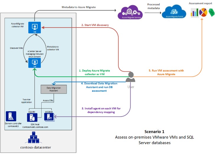 5 вопросов для перехода с сервера в блог Cloud Safeq